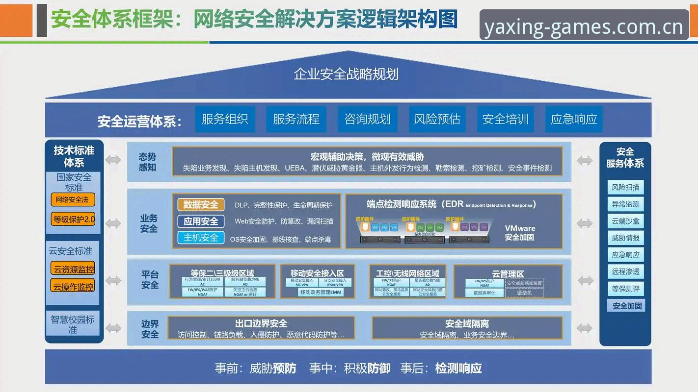 深度揭秘：亚星游戏正版平台背后的技术架构与安全体系